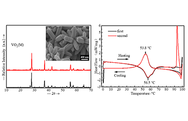 One-pot Synthesis and Formation Mechanism of Prisms-built VO2(M) with Hypersensitive Phase-transition Hysteresis 2011-3086